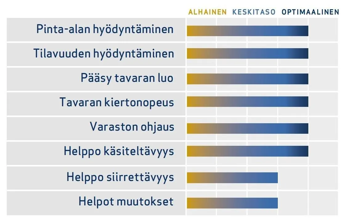 Kapeakäytävähyllystö