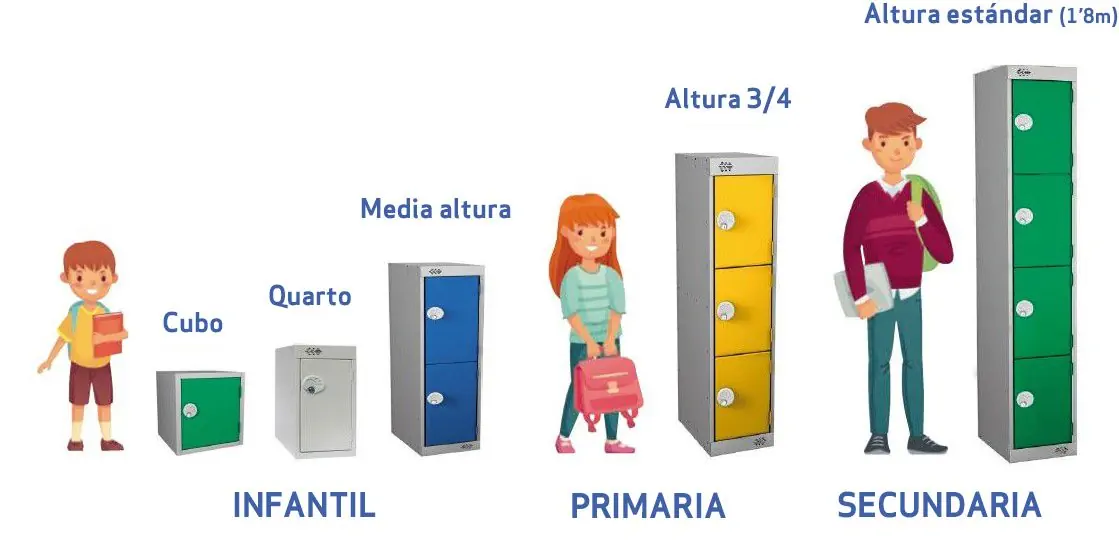 Guía altura taquillas escolares| POLYPAL STORAGE SYSTEMS