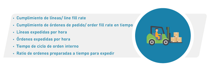 Salidas mercancía almacén | POLYPAL STORAGE SYSTEMS