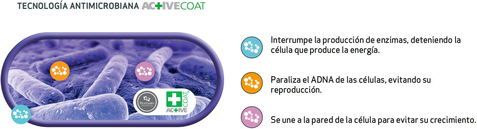 Conoce los beneficios de los productos con protección antimicrobiana en los espacios de trabajo y vestuario de tu empresa