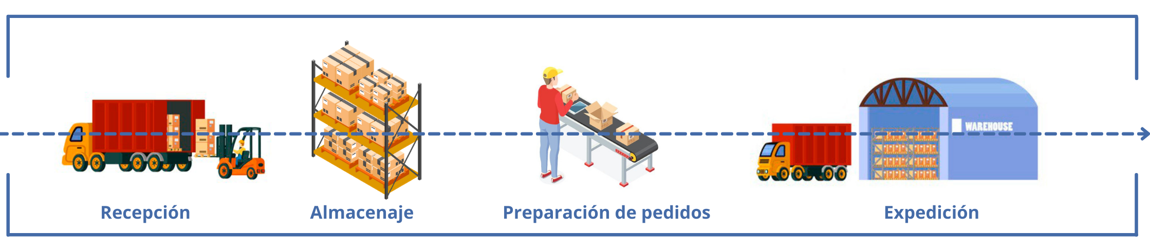 Layout de la bodega: cómo realizar un correcto diseño en planta y sus beneficios