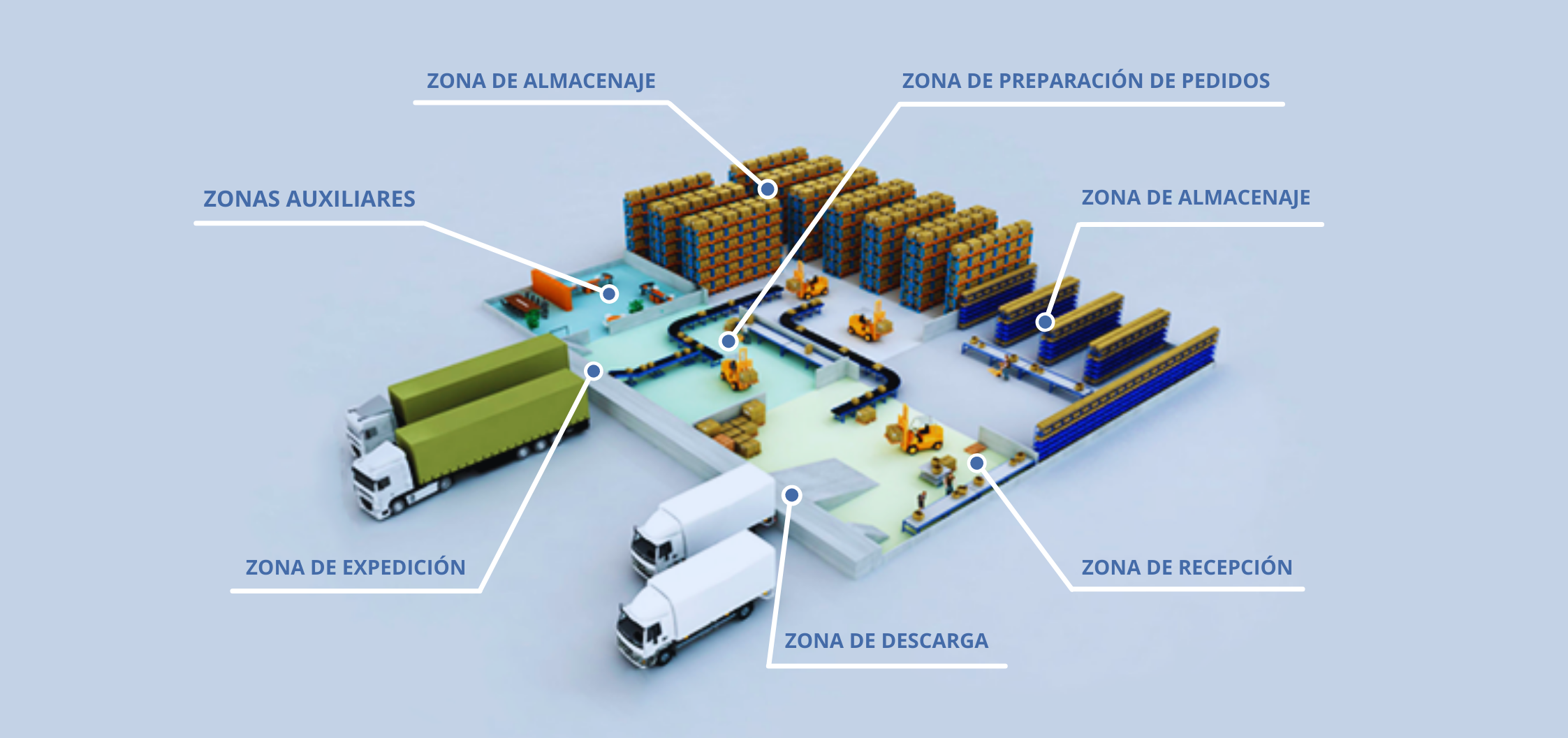 Zonas almacén | POLYPAL STORAGE SYSTEMS Zonas almacén | POLYPAL STORAGE SYSTEMS