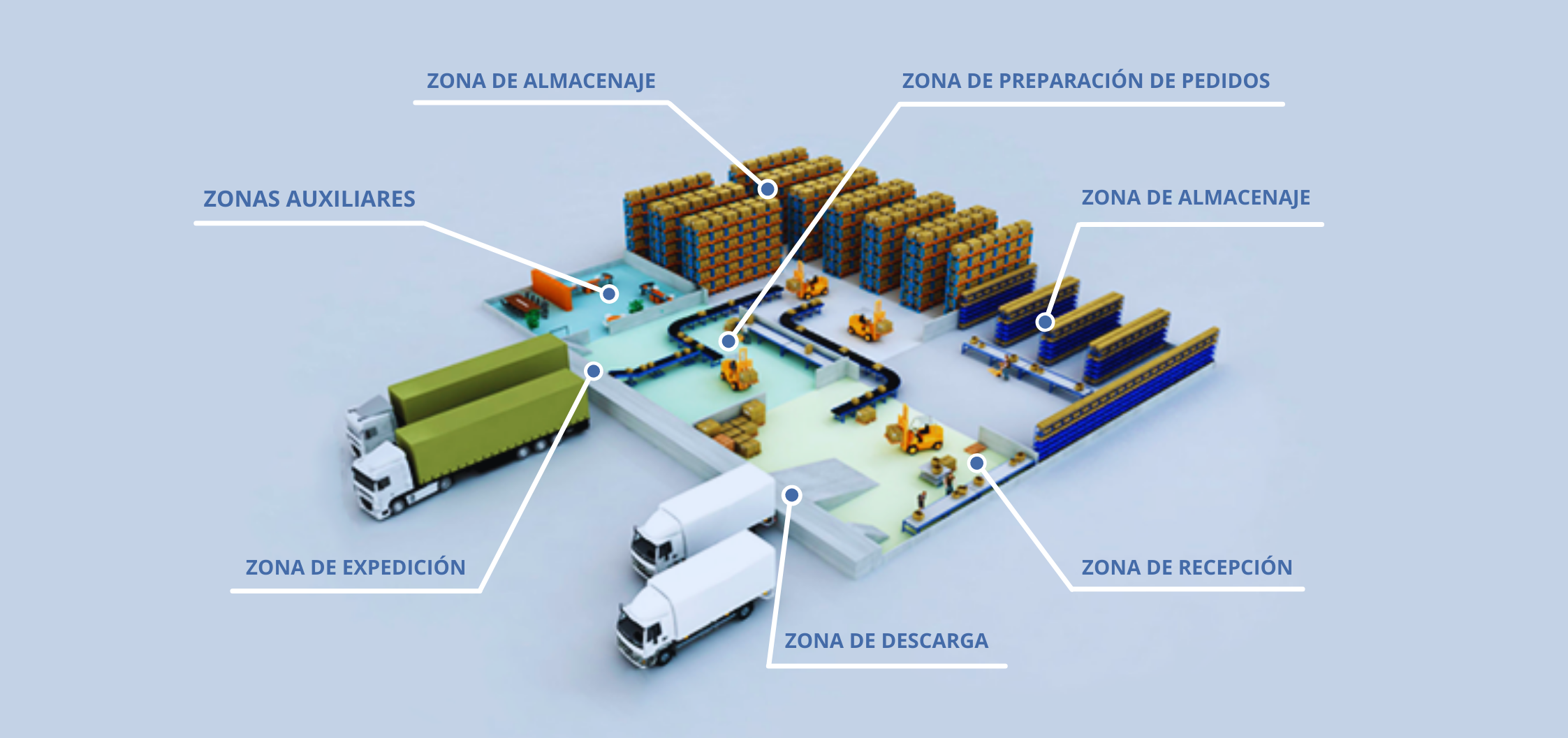 Layout de almacén: cómo realizar un correcto diseño en planta y sus beneficios