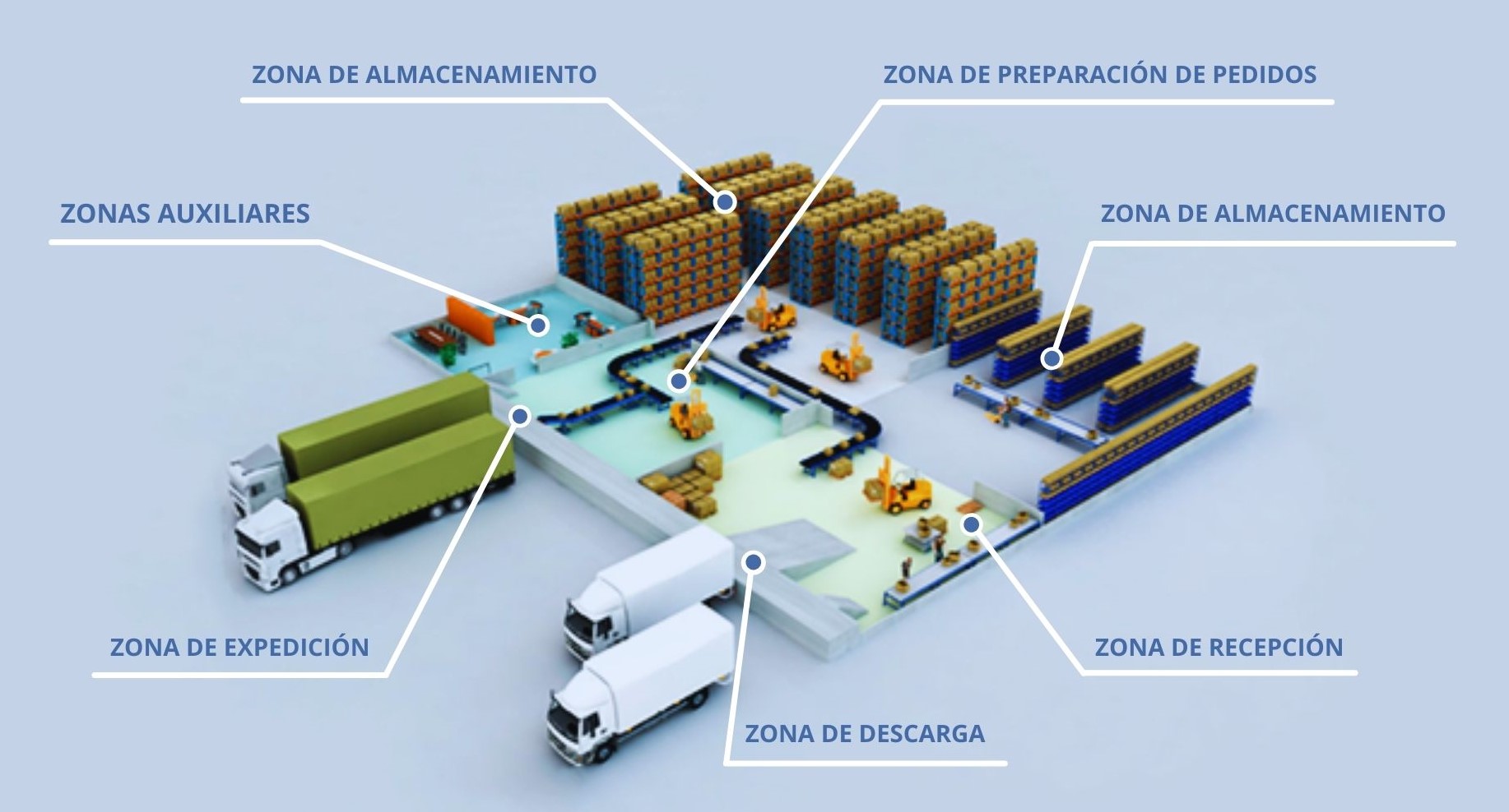Zonas bodega | POLYPAL STORAGE SYSTEMS