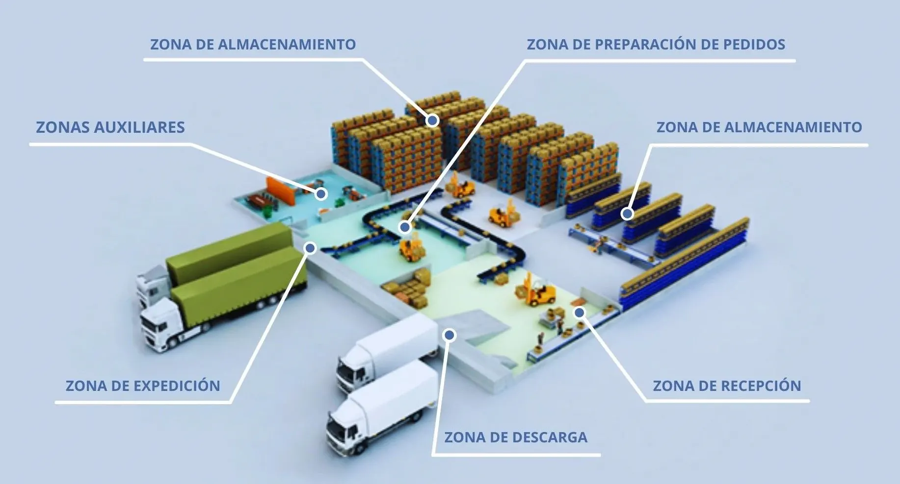 Layout de la bodega: cómo realizar un correcto diseño en planta y sus beneficios