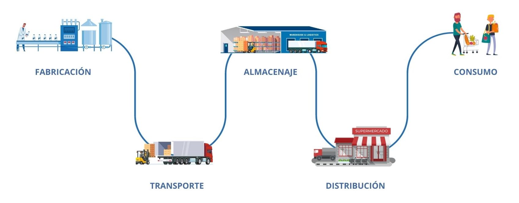 Cadena de frío | POLYPAL STORAGE SYSTEMS
