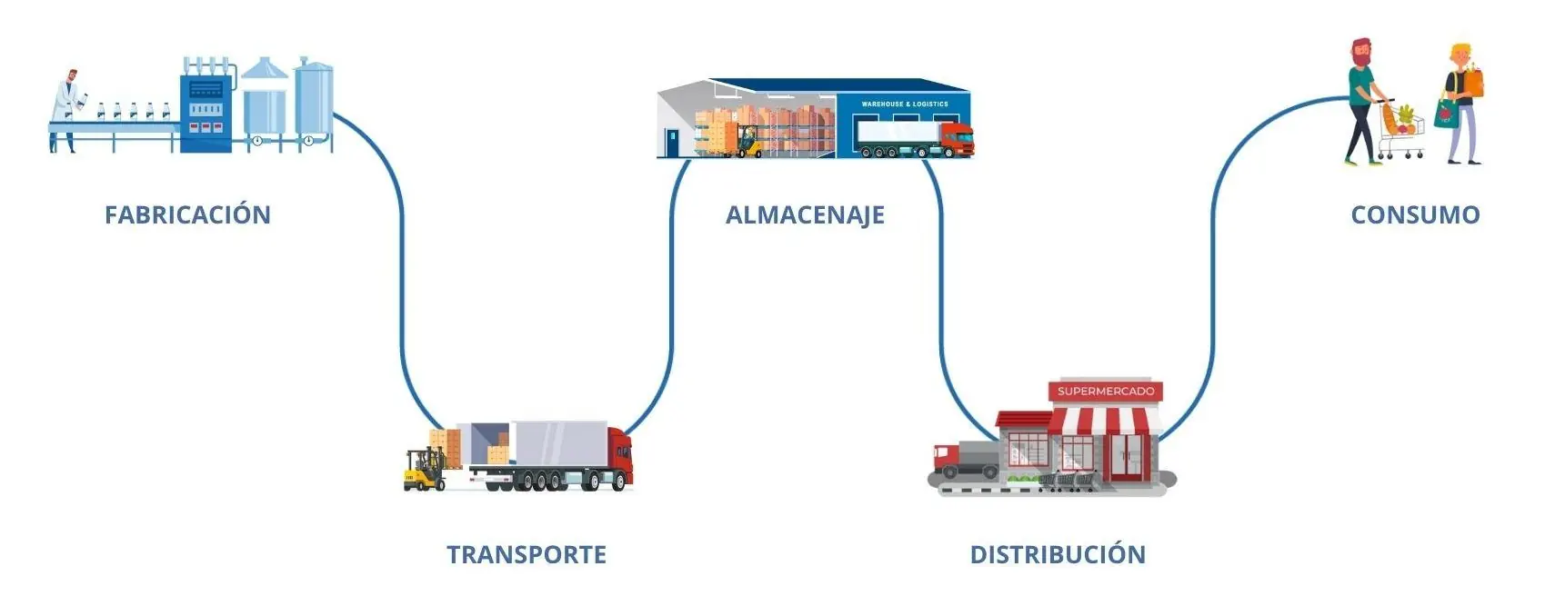 Cadena de frío | POLYPAL STORAGE SYSTEMS