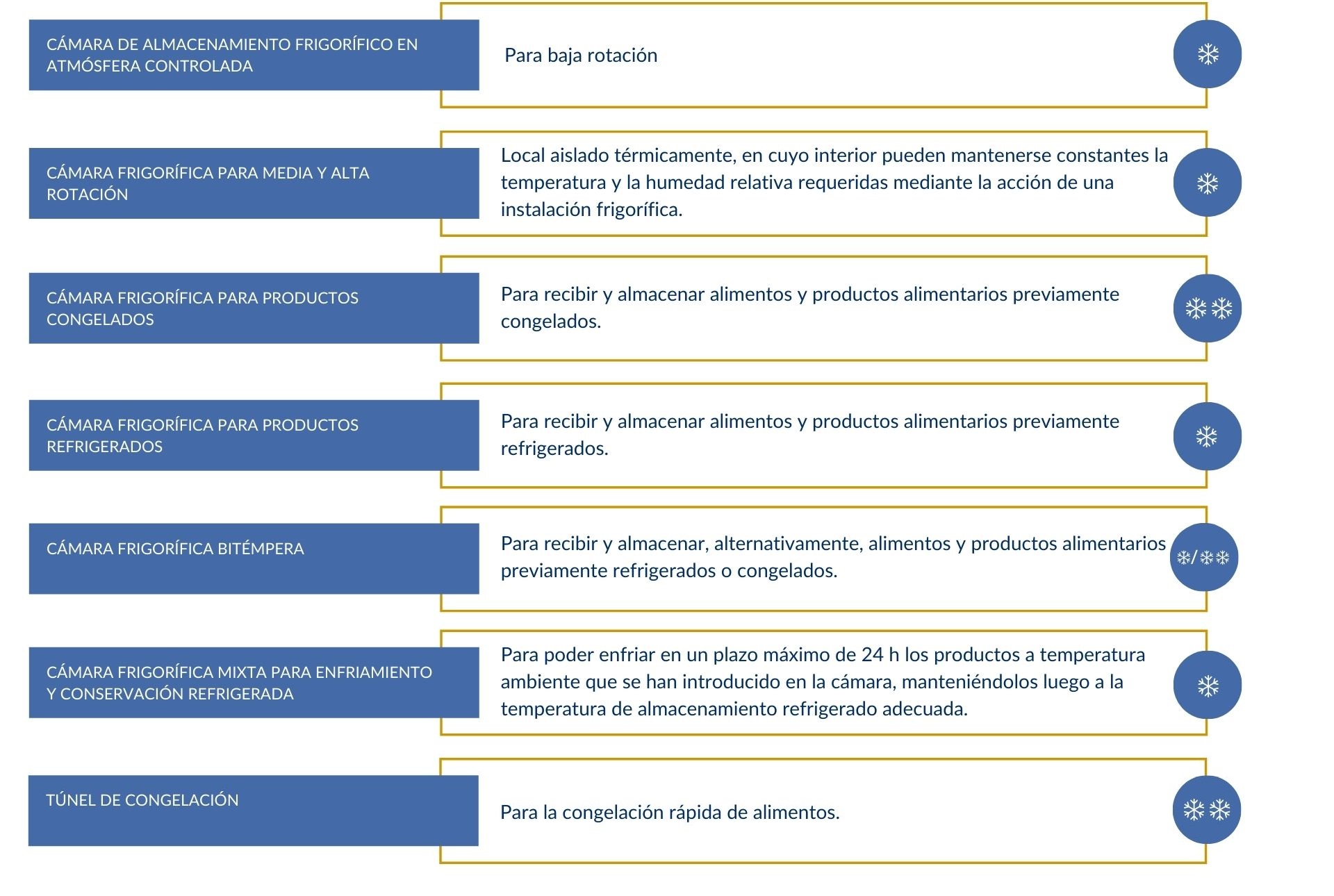 Logística del frío. Cómo lograr un almacén refrigerado energéticamente eficiente (parte I)