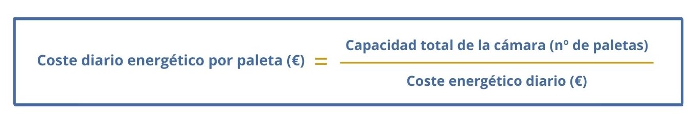 fórmula refrigeración almacén | POLYPAL STORAGE SYSTEMS