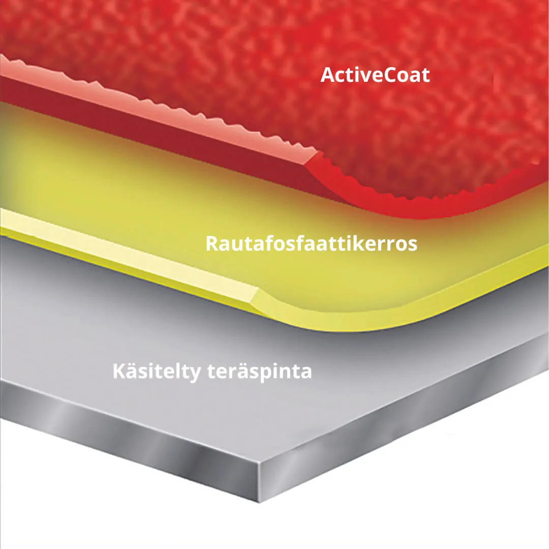 ActiveCoat_FI