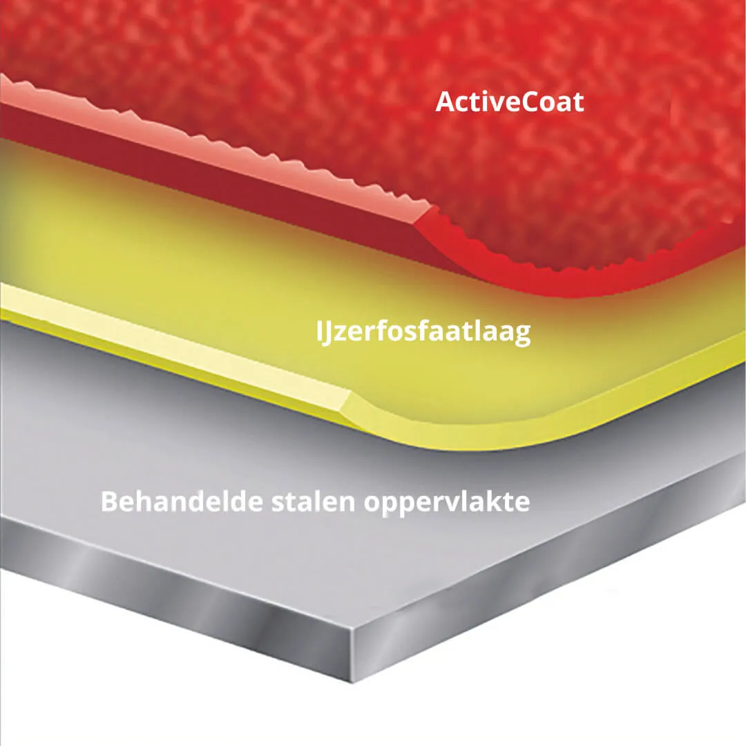 ActiveCoat_NL_BE-NL