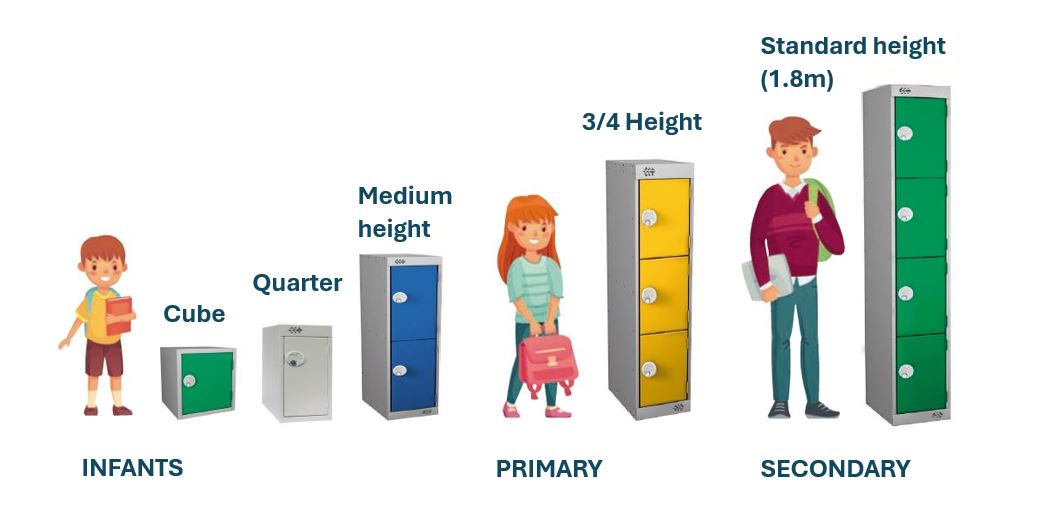 School lockers I POLYPAL Storage Systems