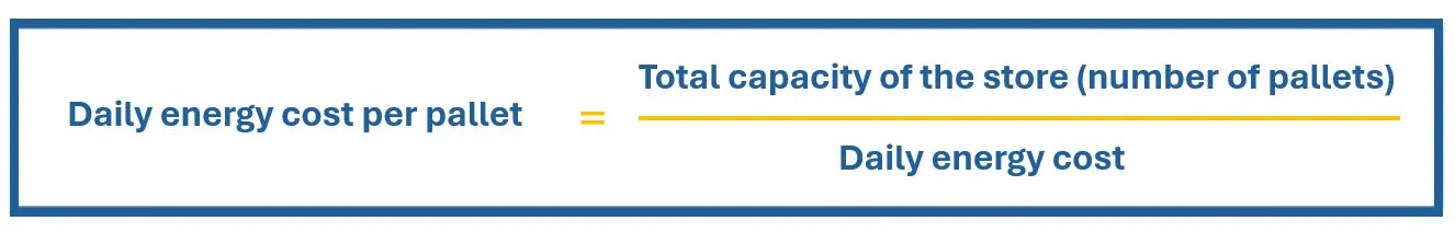 refrigerated store energy consumption I POLYPAL Storage Systems