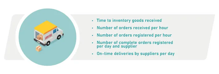 INDICATORS FOR MANAGING INCOMING GOODS RECEPTION I POLYPAL Storage Systems