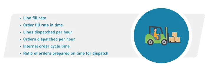 INDICATORS FOR MANAGING DISPATCH OR OUTGOING GOODS I POLYPAL Storage Systems