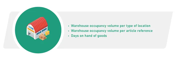 WAREHOUSE UTILISATION INDICATORS I POLYPAL Storage Systems