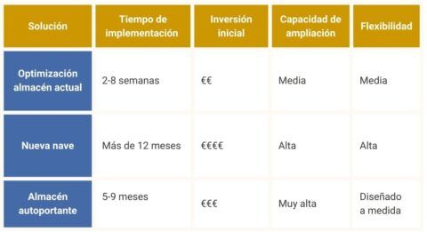 Ampliar almacén I POLYPAL Storage Systems