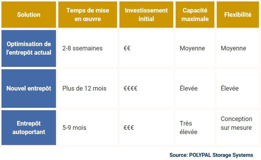 POLYPAL Storage Systems